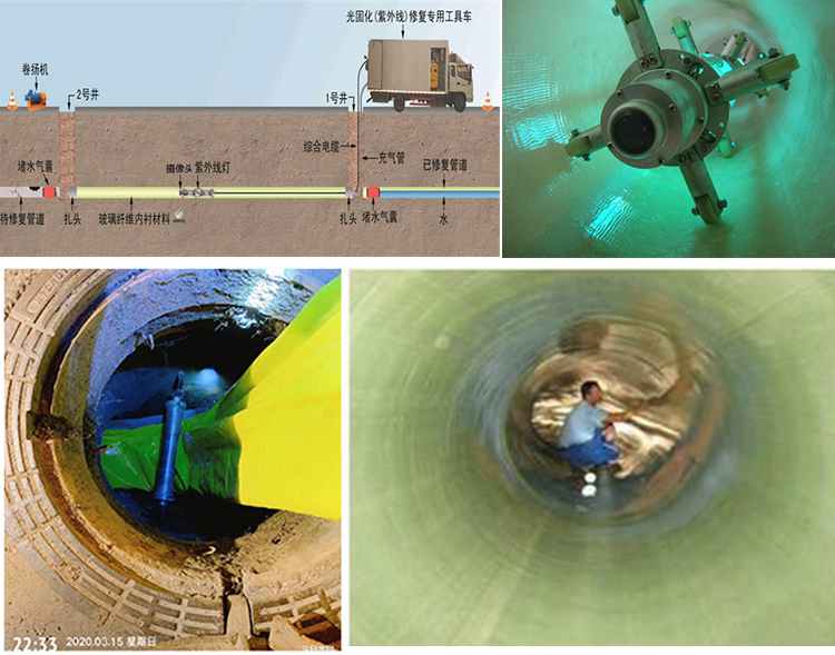 岢岚UV-CIPP内衬修复