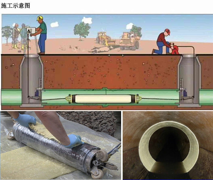 岢岚管道局部点状修复